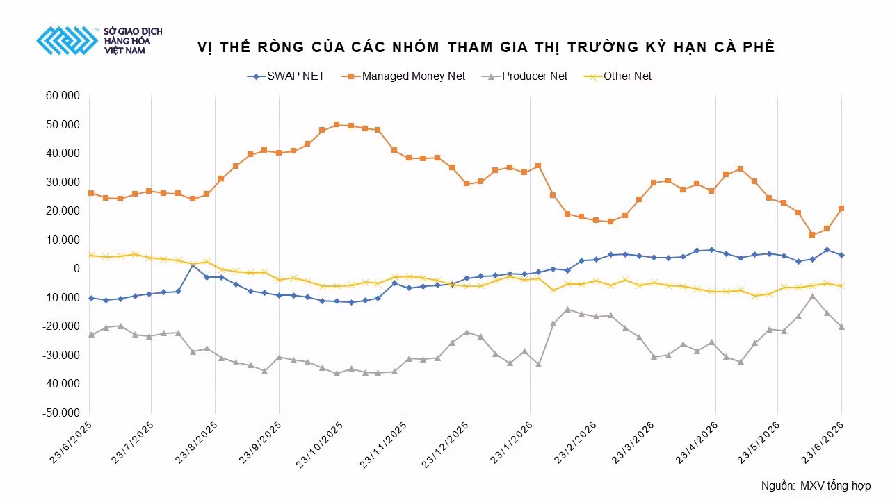 anh-3-vi-the-rong-cua-cac-nhom-tham-gia-thi-truong-ky-han-ca-phe.jpg