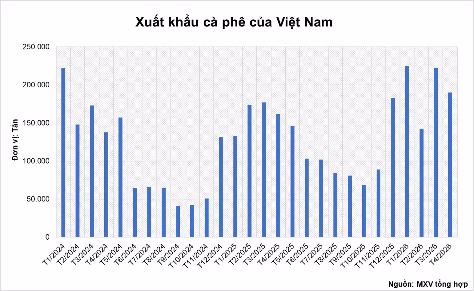 anh-3-xuat-khau-ca-phe-cua-viet-nam.png