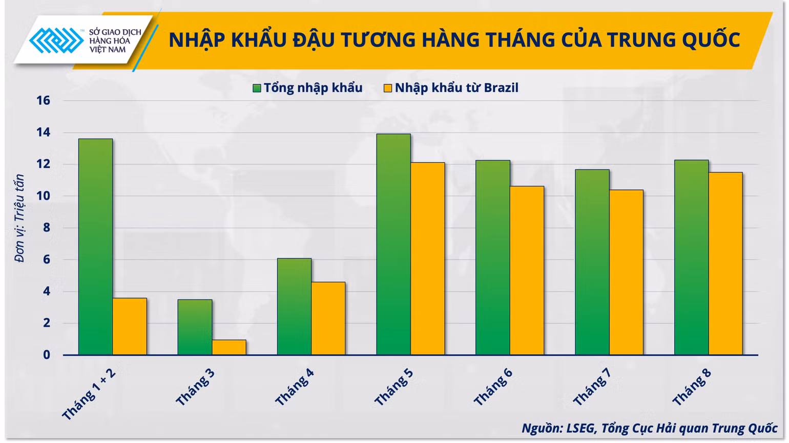 nhap-khau-dau-tuong-cua-trung-quoc.png