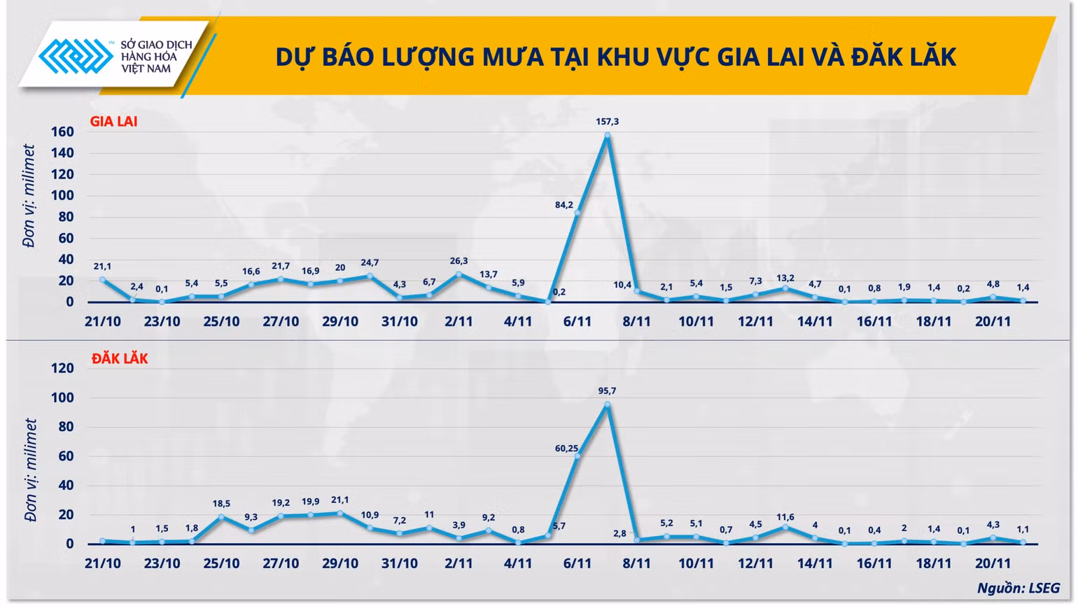 anh-2-du-bao-luong-mua-tai-khu-vuc-gia-lai-va-daklak.png