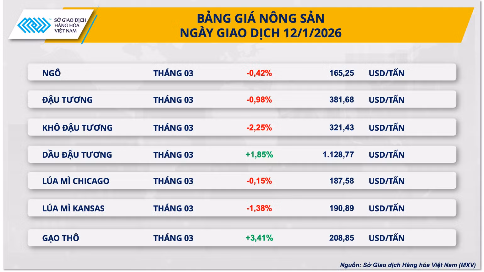 bang-gia-nong-san.png
