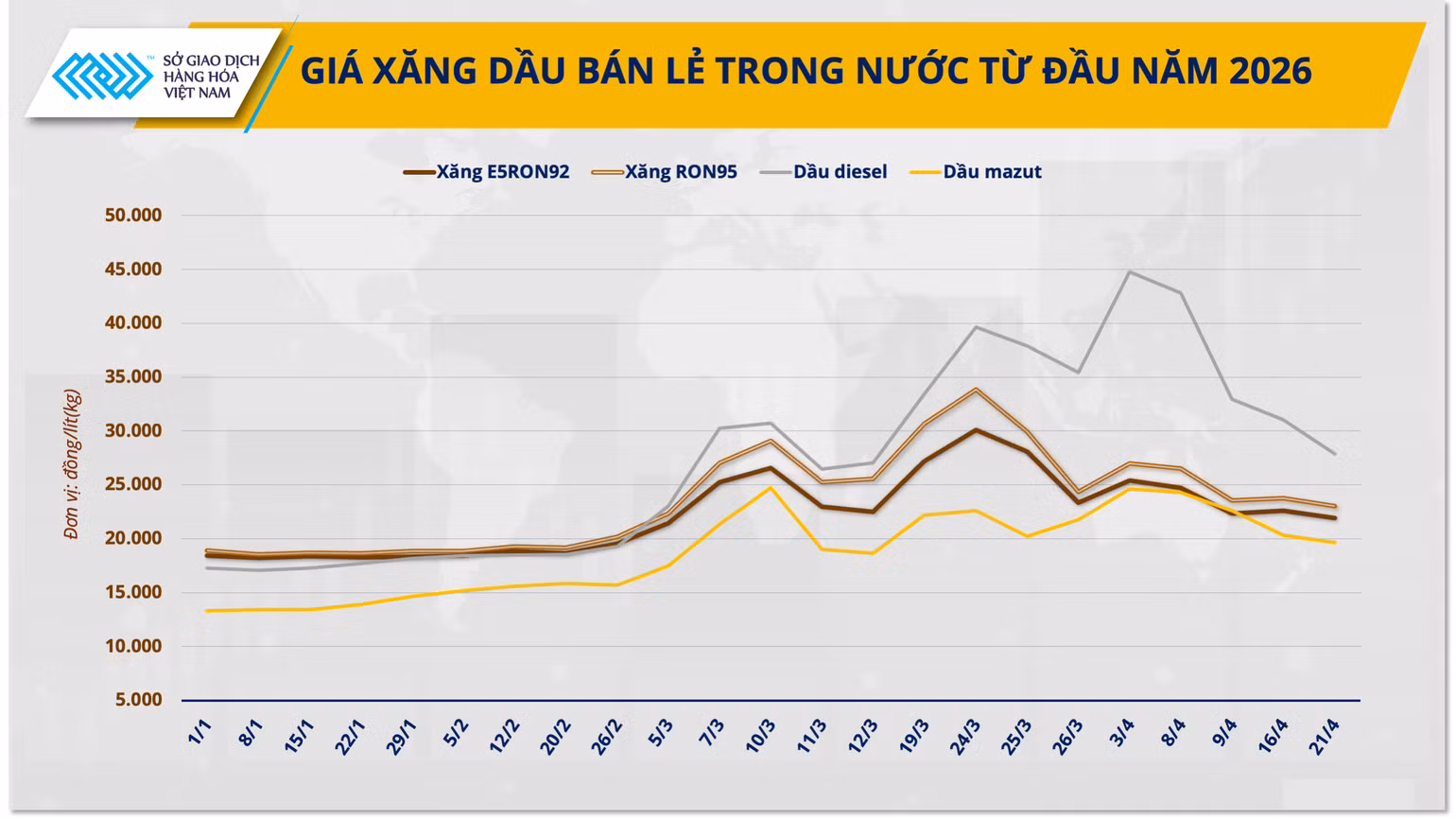 anh-3-gia-xang-dau-ban-le-trong-nuoc-tu-dau-nam-2026.png