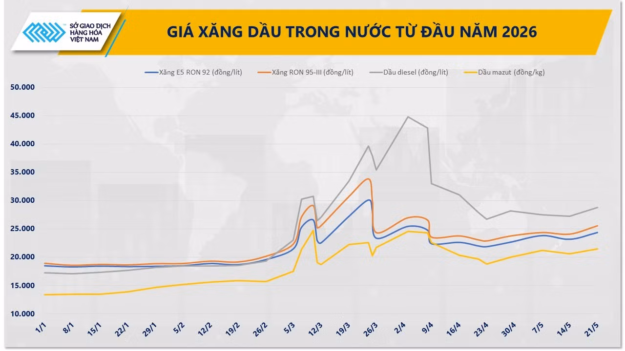anh-2-gia-xang-dau-trong-nuoc-tu-dau-nam-2026.jpg