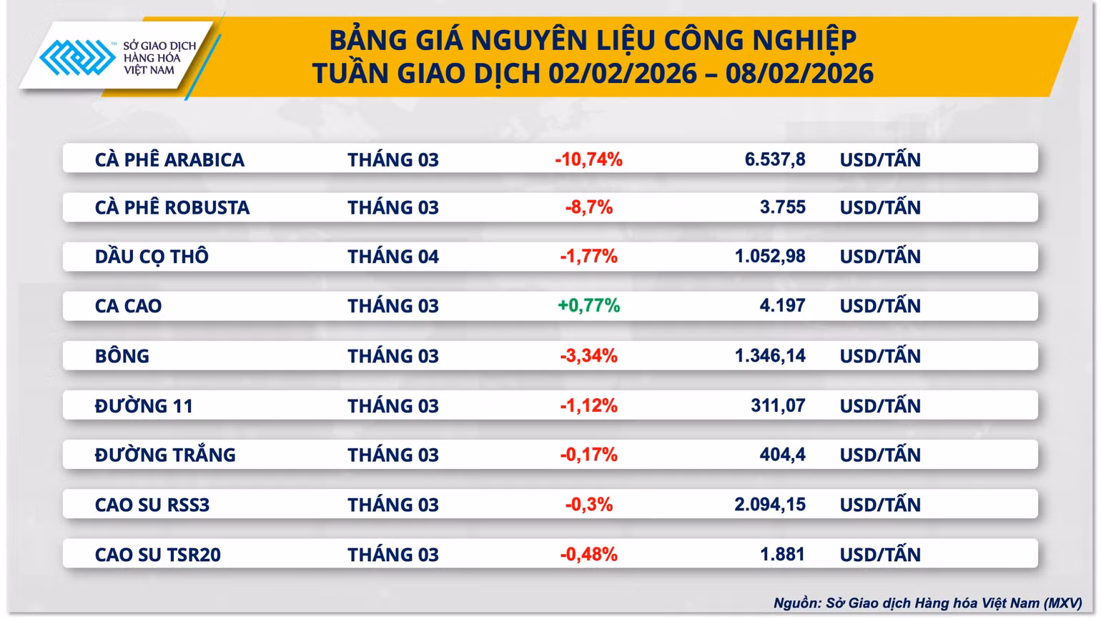bang-gia-nguyen-lieu-cong-nghiep.png