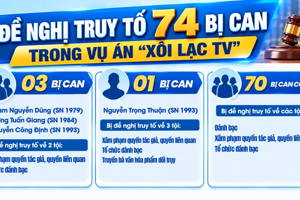 [Video] Đề nghị truy tố 74 bị can trong vụ án “Xôi Lạc TV” 