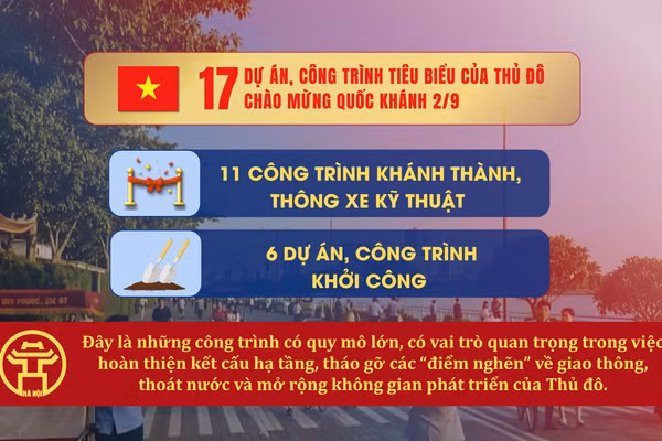 [Video] Hà Nội đồng loạt khởi công, khánh thành các dự án, công trình tiêu biểu