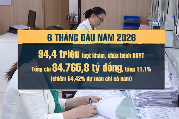 [Video] Tăng cường kiểm soát chặt chi phí khám, chữa bệnh bảo hiểm y tế