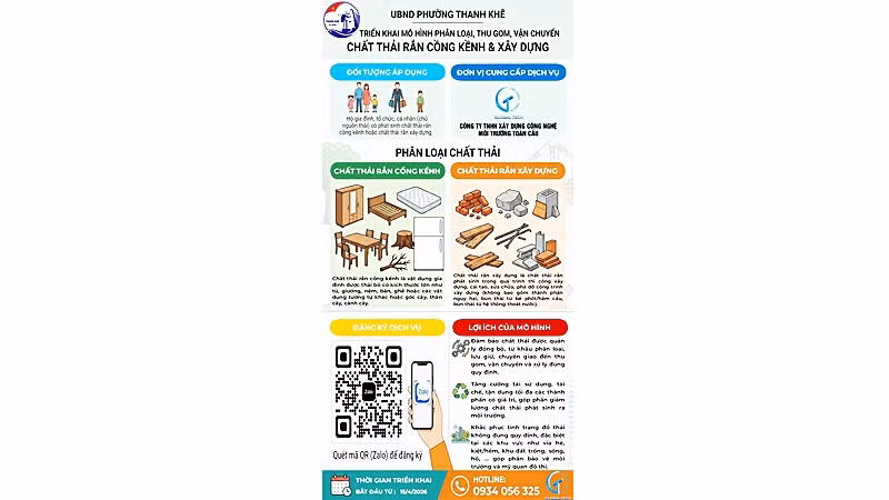 Hướng dẫn sử dụng thu gom, vận chuyển chất thải rắn và cồng kềnh của phường Thanh Khê.