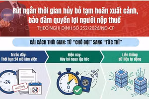 [Infographic] Rút ngắn thời gian hủy bỏ tạm hoãn xuất cảnh, bảo đảm quyền lợi người nộp thuế