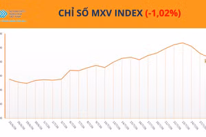 Chỉ số MXV-Index.