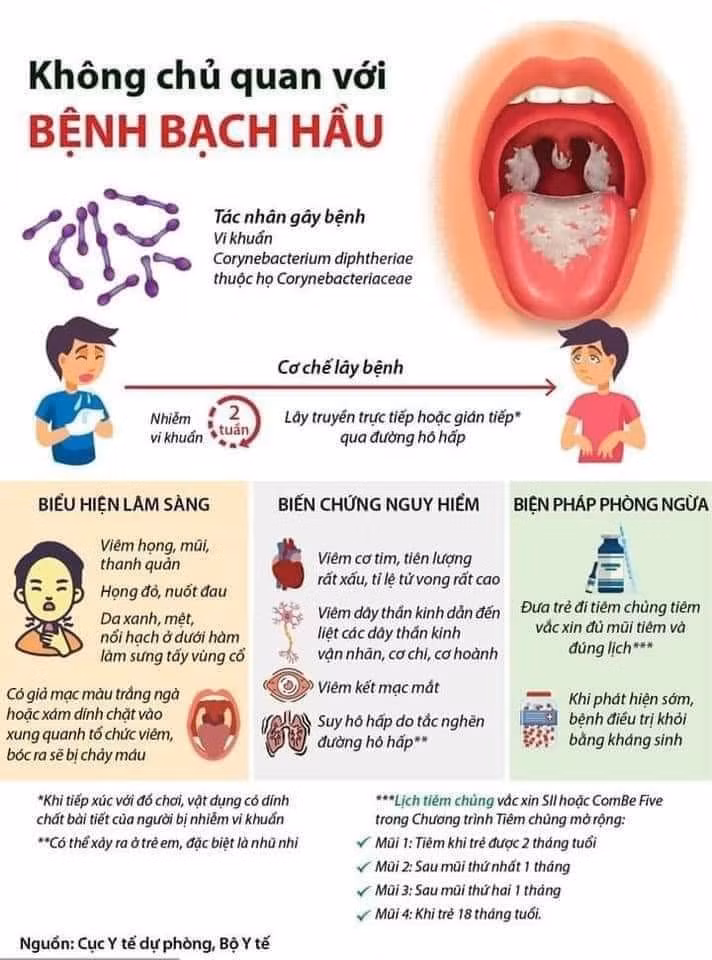 Khuyến cáo của Cục Y tế dự phòng, Bộ Y tế. Khuyến cáo của Cục Y tế dự phòng, Bộ Y tế.