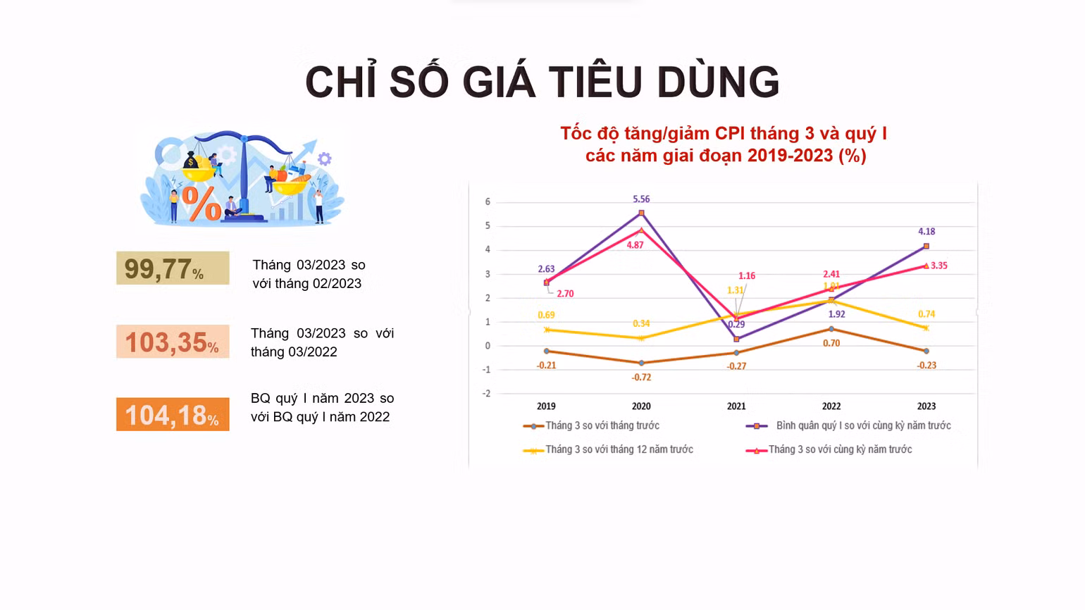 Nguồn: GSO