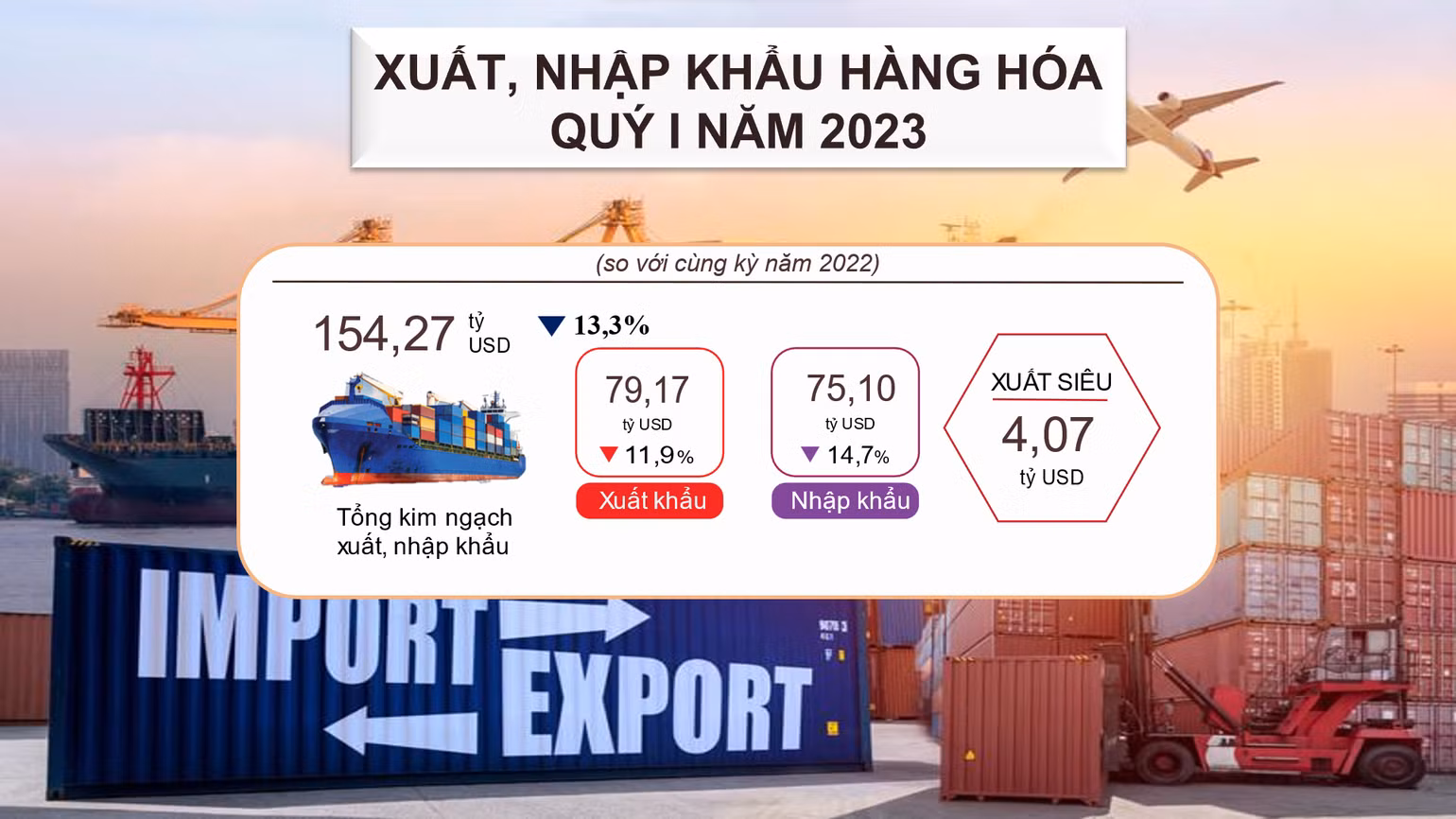 Nguồn: Tổng cục Thống kê Nguồn: Tổng cục Thống kê