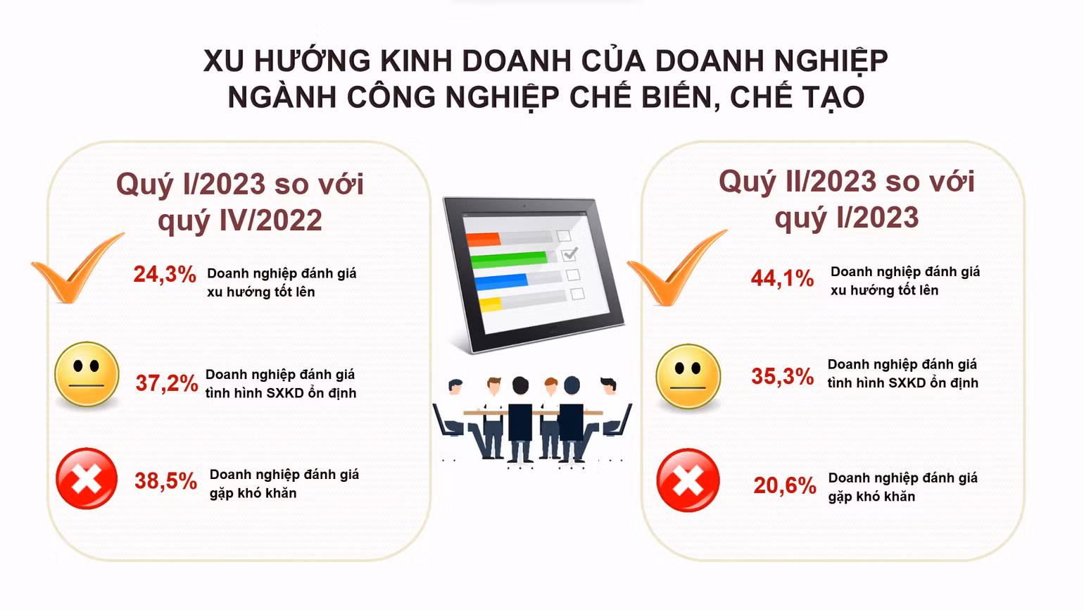 Nguồn: Tổng cục Thống kê