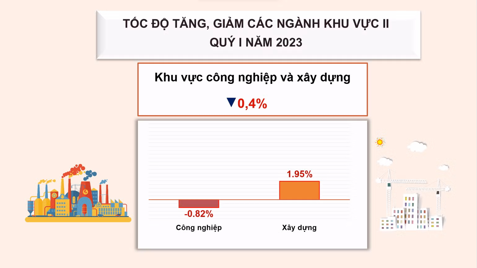 Nguồn: GSO