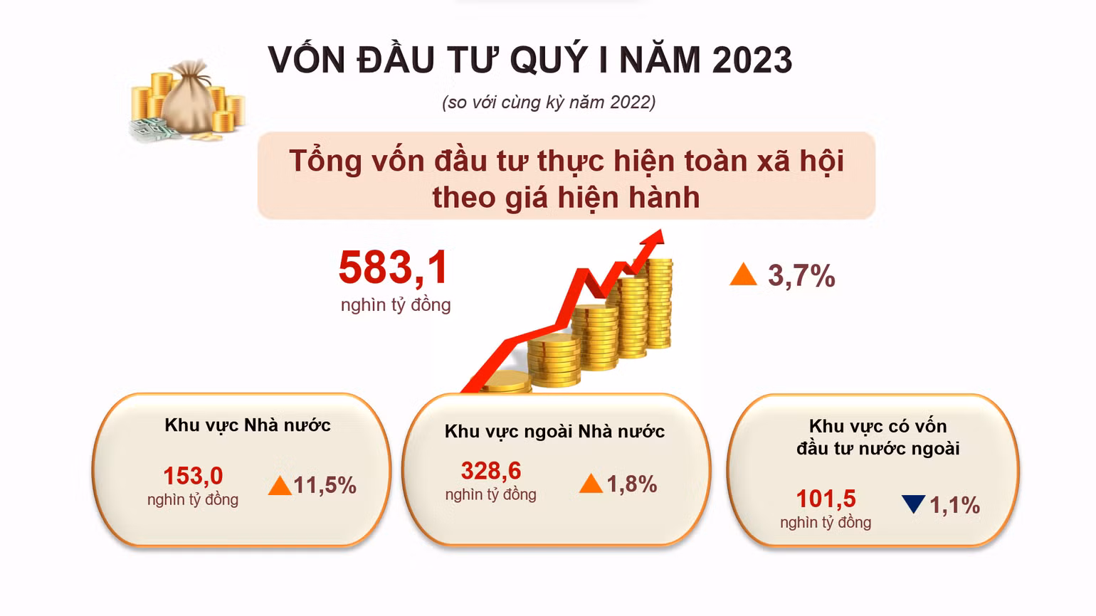 Nguồn: Tổng cục Thống kê Nguồn: Tổng cục Thống kê