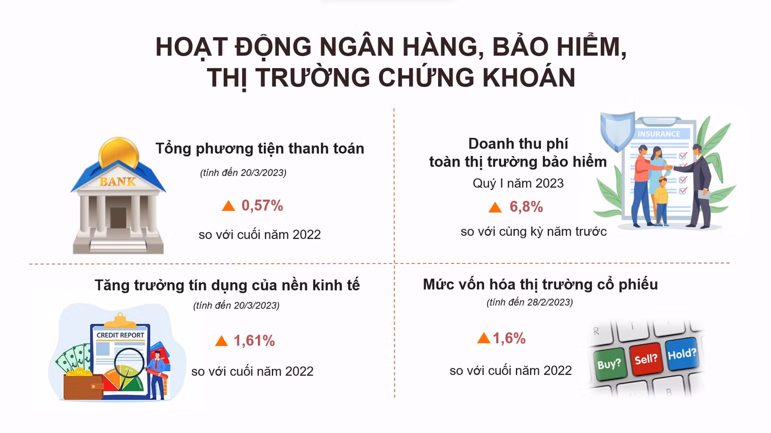 Nguồn: Tổng cục Thống kê Nguồn: Tổng cục Thống kê