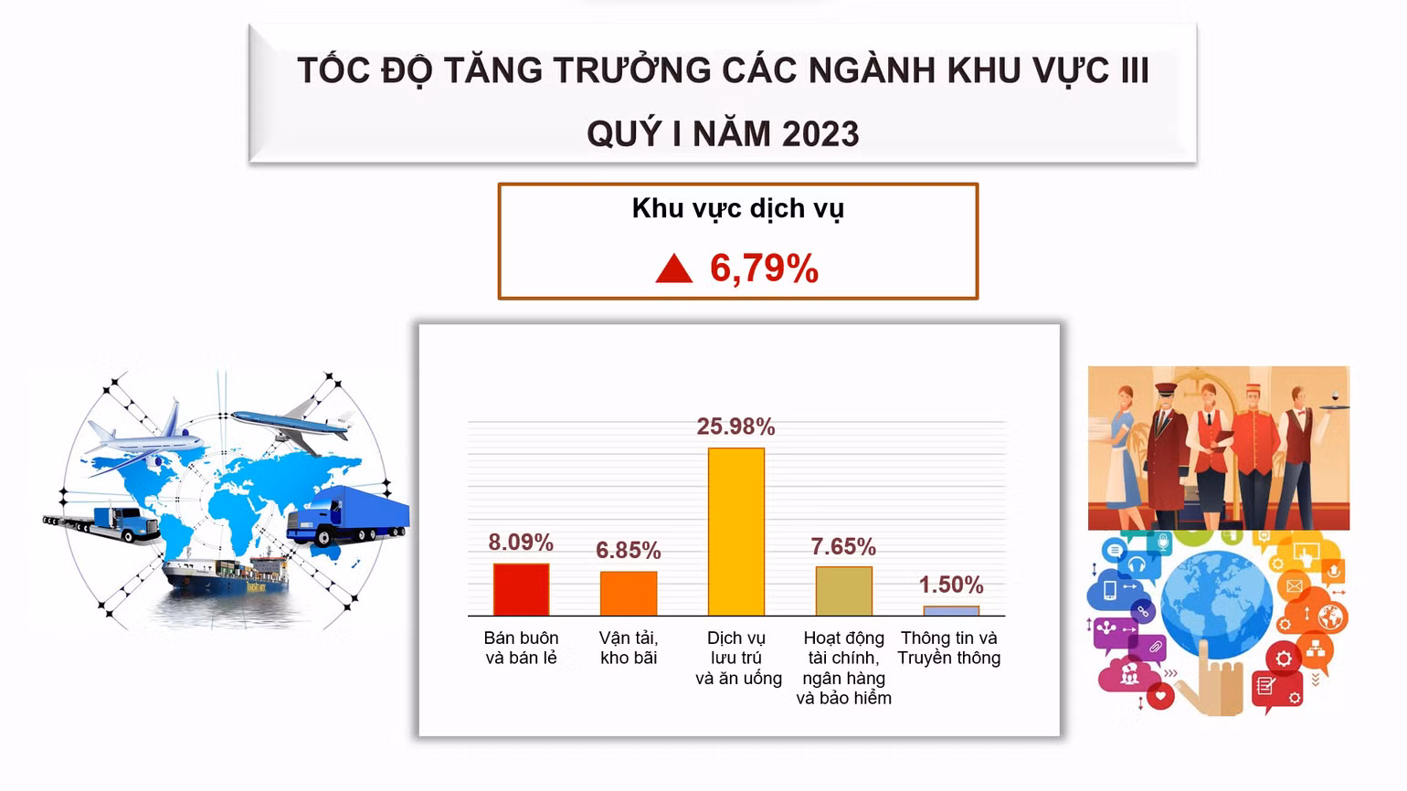 Nguồn: GSO