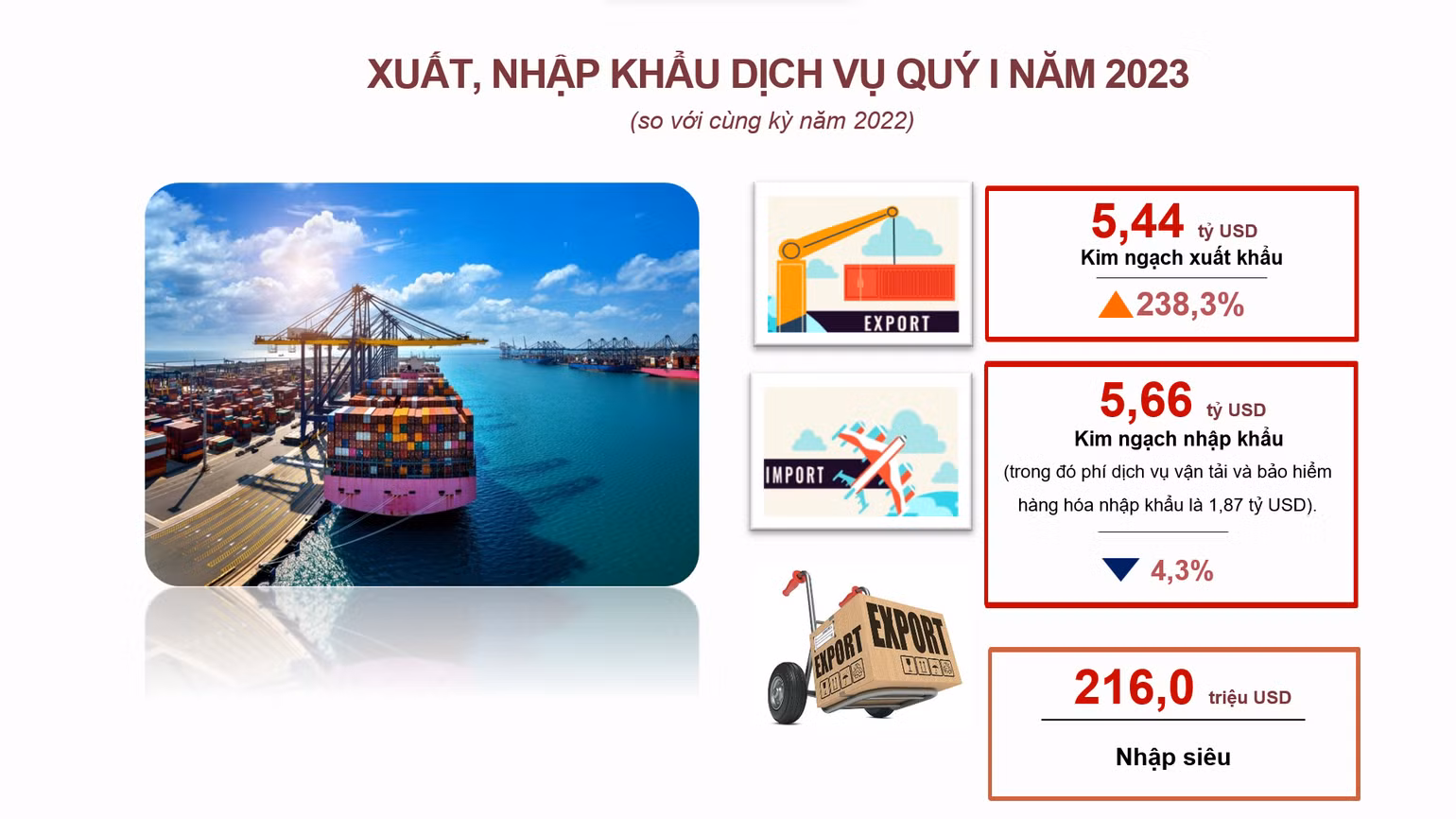 Nguồn: Tổng cục Thống kê Nguồn: Tổng cục Thống kê