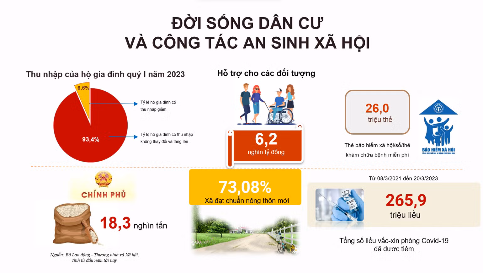 Nguồn: Tổng cục Thống kê