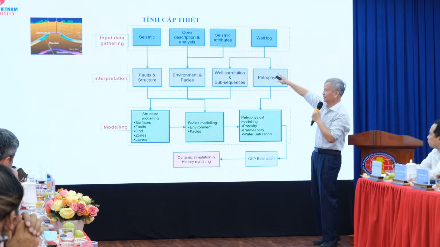 Phó Giáo sư, Tiến sĩ Doãn Ngọc San, Trường Đại học Dầu Khí Việt Nam báo cáo kết quả nghiên cứu hệ thống trí tuệ nhân tạo tích hợp dữ liệu địa chất dầu khí đánh giá triển vọng dầu khí. Phó Giáo sư, Tiến sĩ Doãn Ngọc San, Trường Đại học Dầu Khí Việt Nam báo cáo kết quả nghiên cứu hệ thống trí tuệ nhân tạo tích hợp dữ liệu địa chất dầu khí đánh giá triển vọng dầu khí.