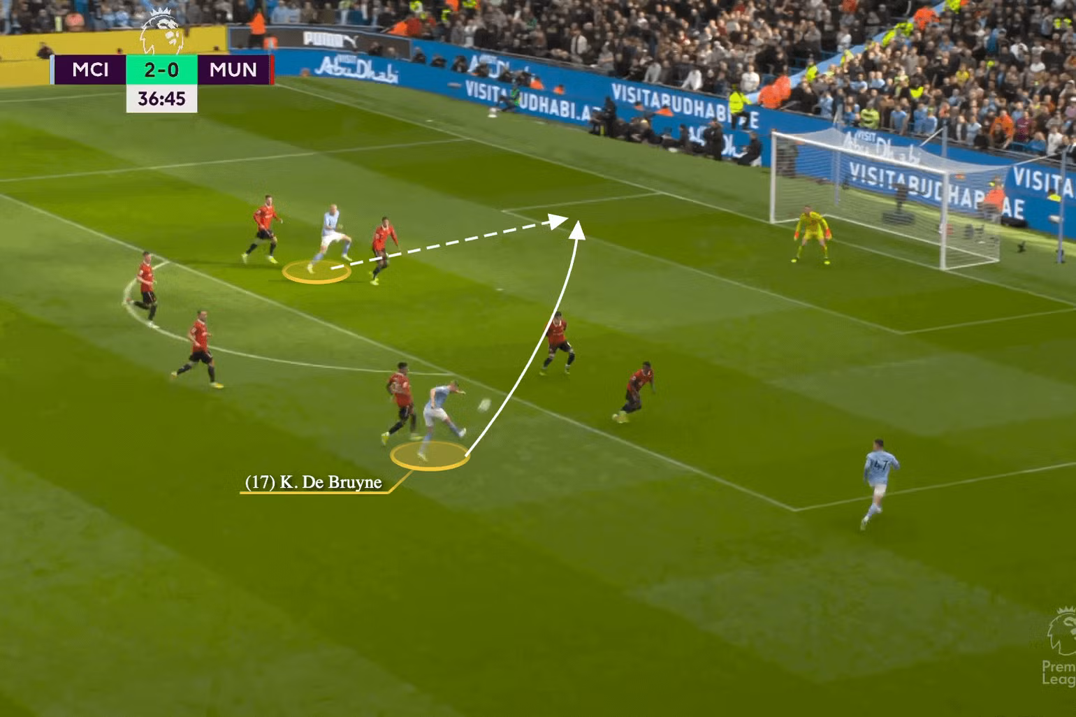 De Bruyne và những đường chuyền khiến fan hâm mộ mê đắm. (Ảnh: PremierLeague) De Bruyne và những đường chuyền khiến fan hâm mộ mê đắm. (Ảnh: PremierLeague)