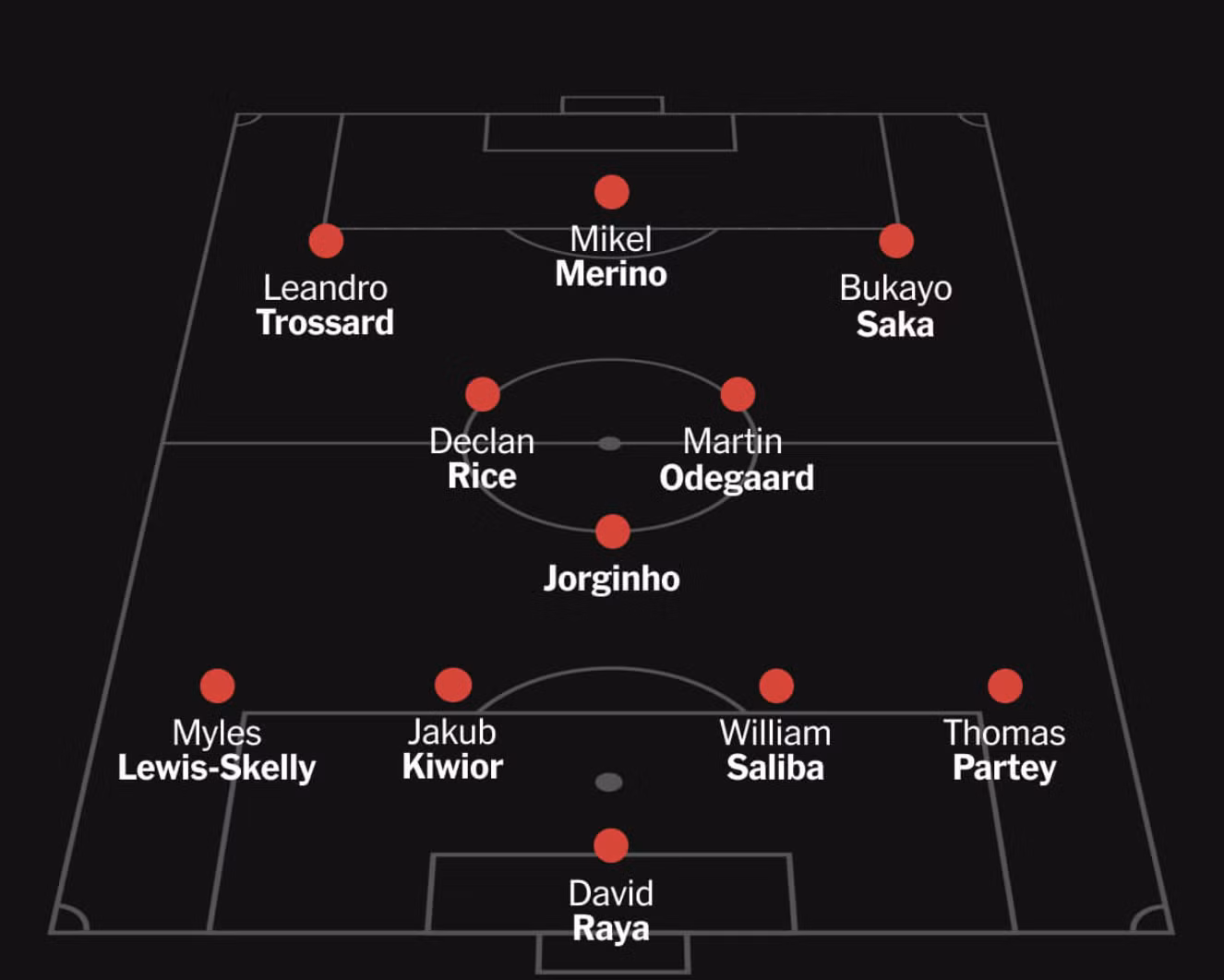 Đội hình ra sân dự kiến của Arsenal trước Everton.
