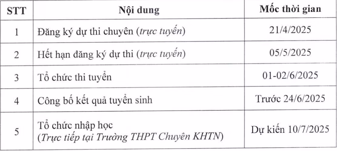 Kế hoạch thời gian tuyển sinh vào lớp 10 Trường THPT chuyên Khoa học Tự nhiên năm 2025
