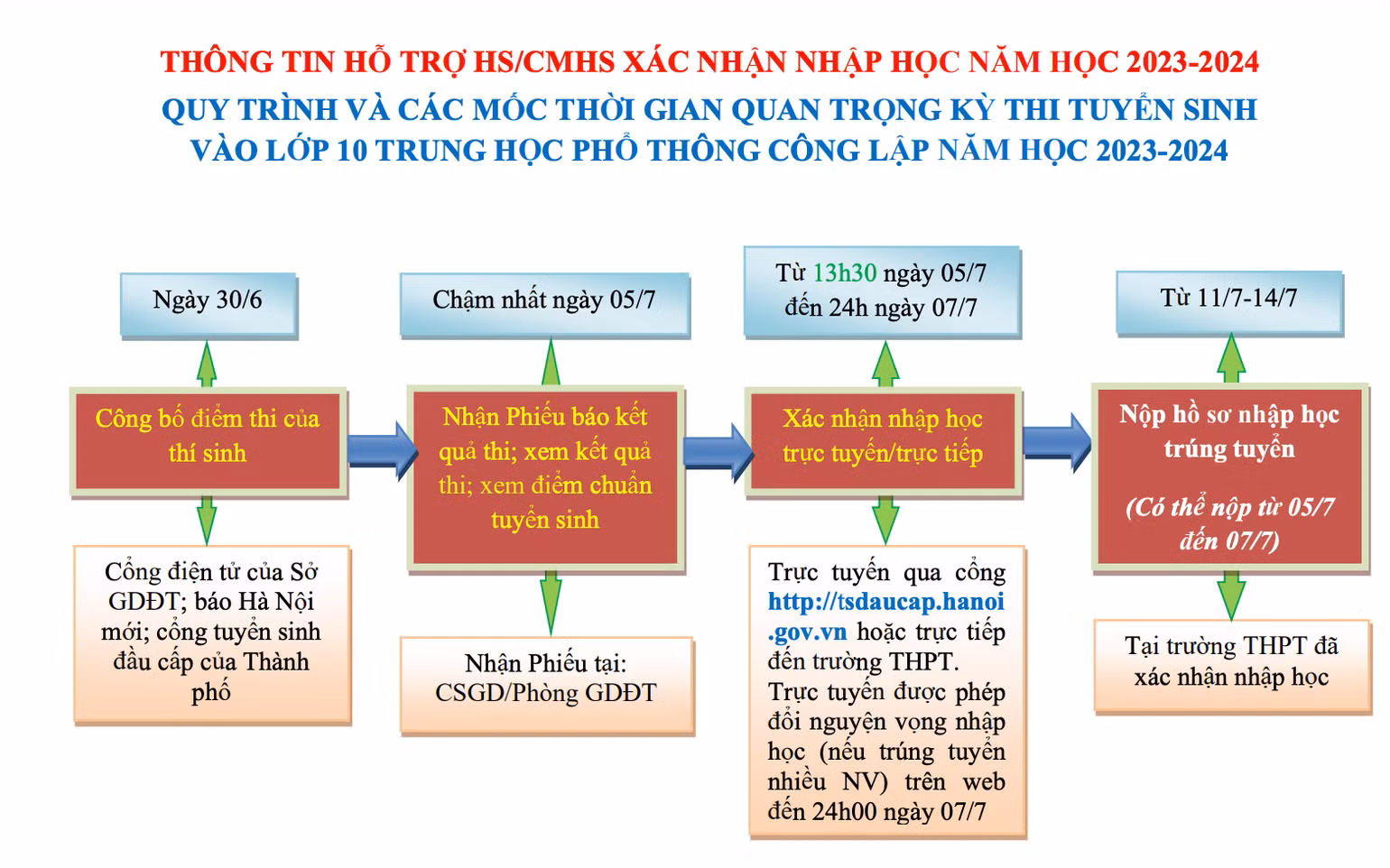 (Nguồn: Sở Giáo dục và Đào tạo Hà Nội)