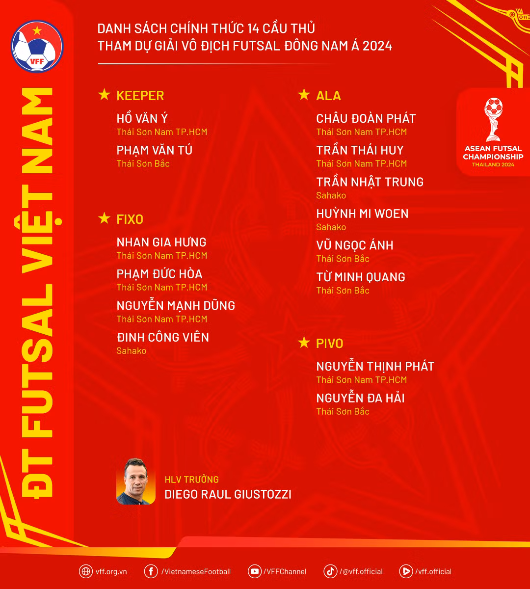 Danh sách 14 cầu thủ đội tuyển futsal Việt Nam tham dự Giải vô địch futsal Đông Nam Á 2024. (Ảnh: VFF)