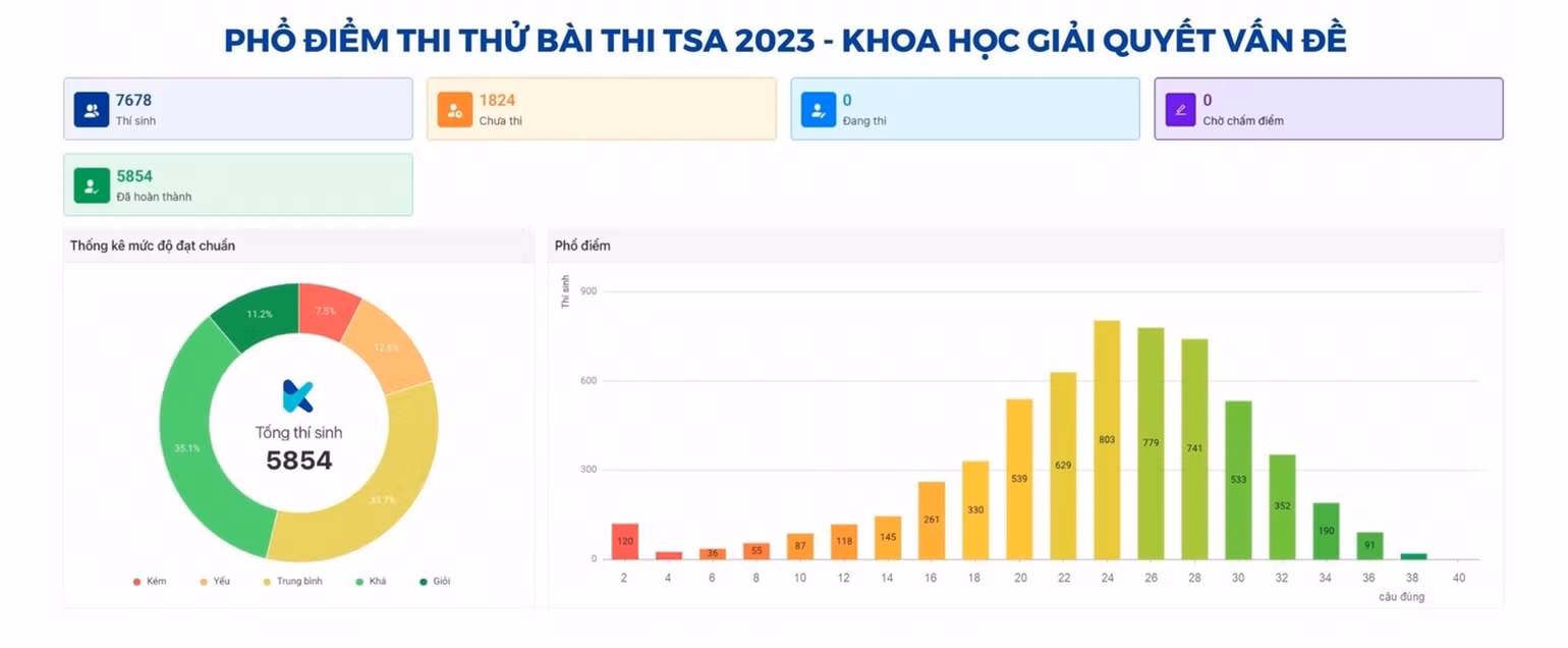 (Nguồn: Đại học Bách khoa Hà Nội)