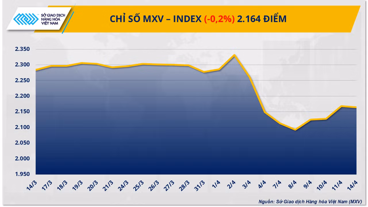 Chỉ số MXV-Index. Chỉ số MXV-Index.