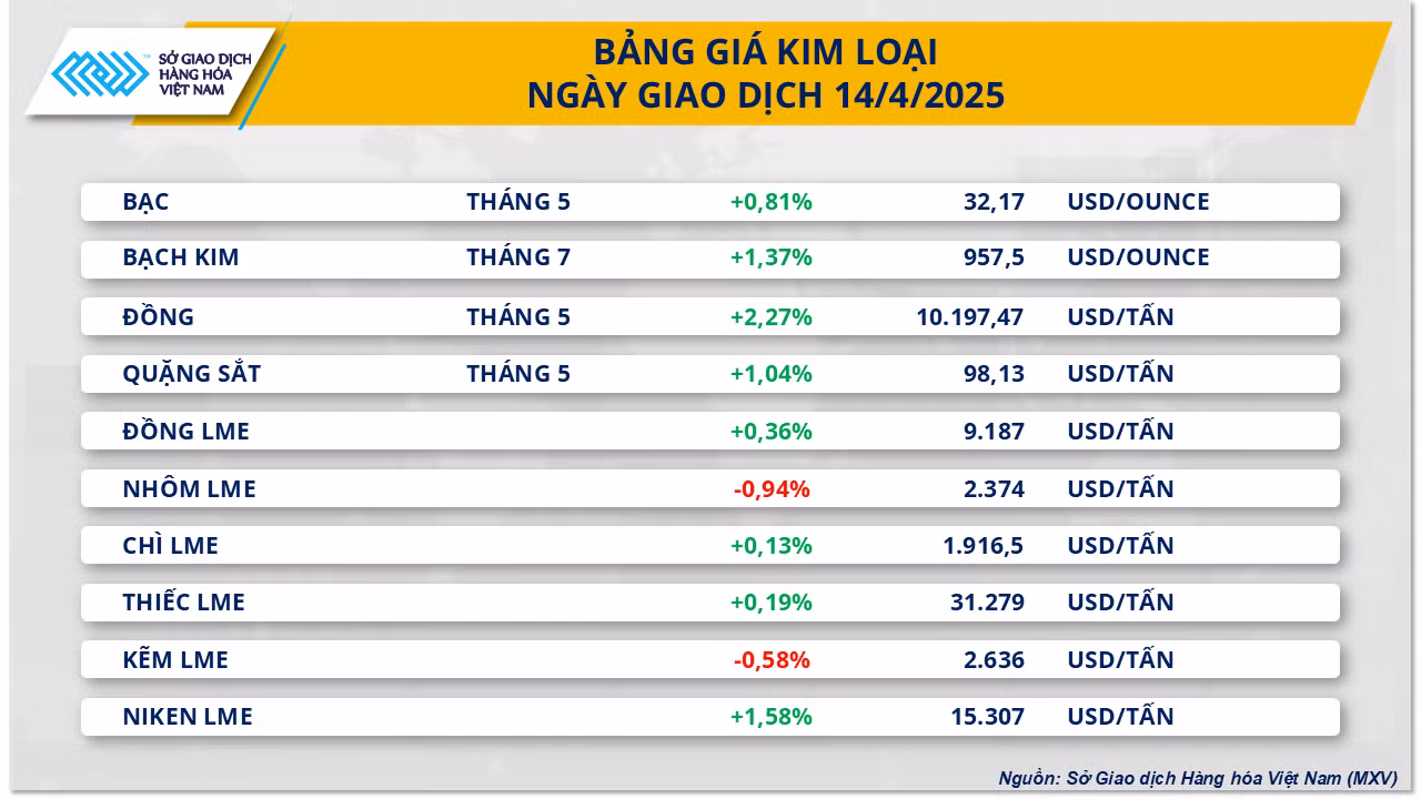 Bảng giá kim loại. Bảng giá kim loại.