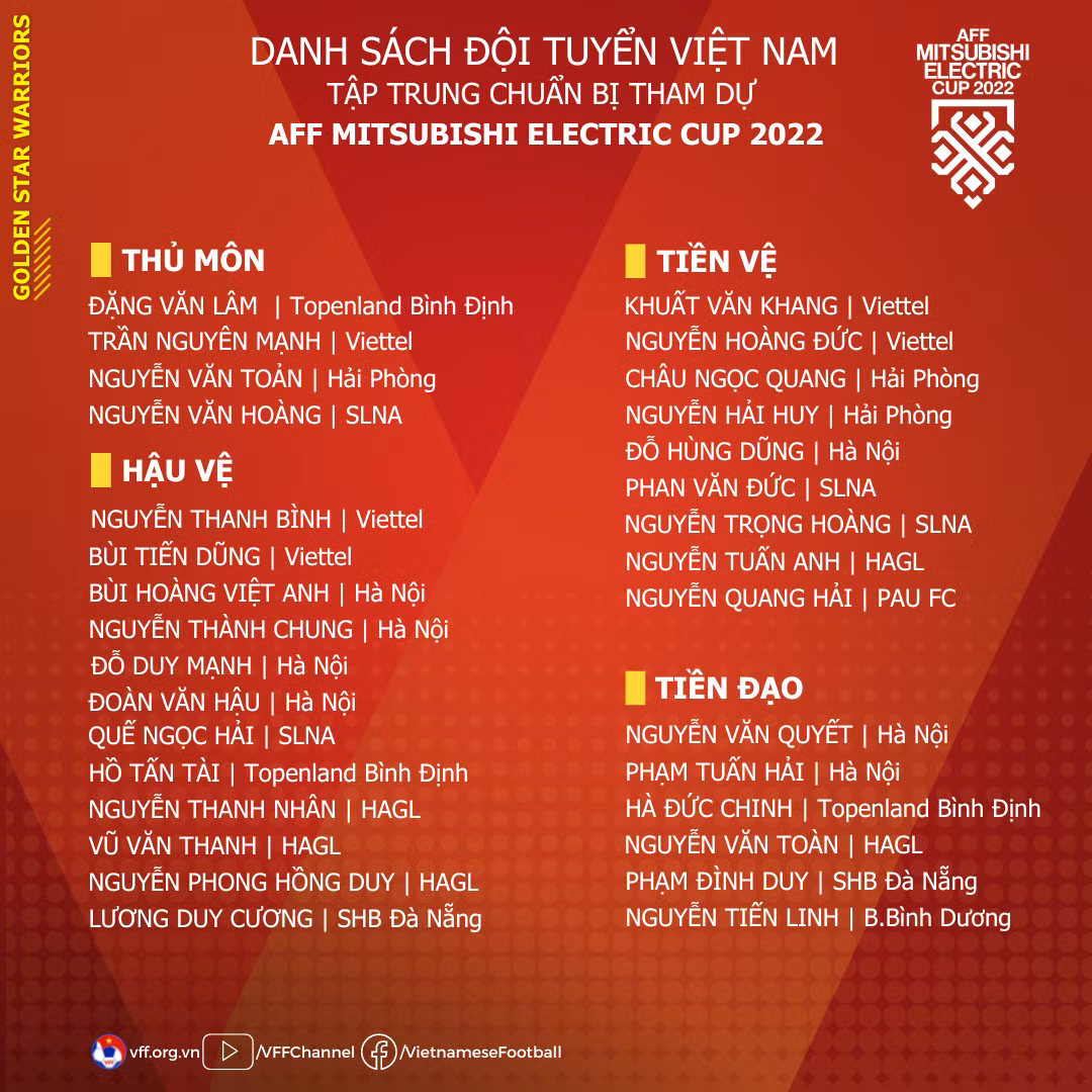 Danh sách tập trung 31 tuyển thủ Việt Nam. (Ảnh: VFF)