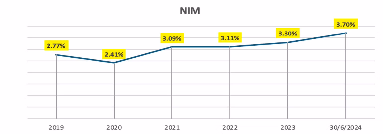 (nguồn: BCTC Nam A Bank) (nguồn: BCTC Nam A Bank)