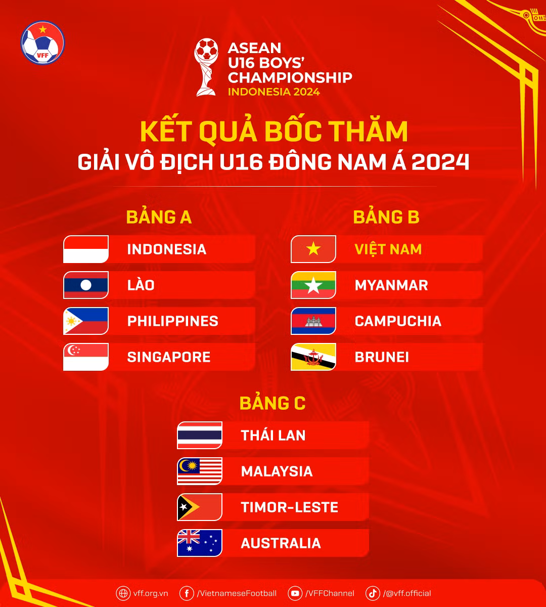 Kết quả bốc thăm Giải vô địch U16 Đông Nam Á 2024. (Ảnh: VFF)