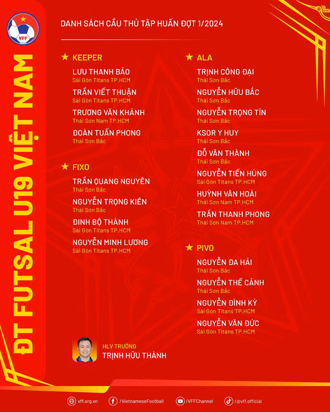Danh sách cầu thủ tập huấn đợt 1 của đội tuyển futsal U19 Việt Nam. (Nguồn: VFF) Danh sách cầu thủ tập huấn đợt 1 của đội tuyển futsal U19 Việt Nam. (Nguồn: VFF)