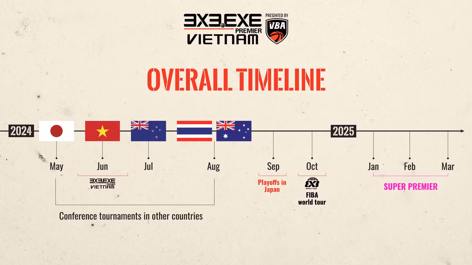 Lộ trình thi đấu của đội chiến thắng 3x3.EXE Premier Vietnam. Lộ trình thi đấu của đội chiến thắng 3x3.EXE Premier Vietnam.