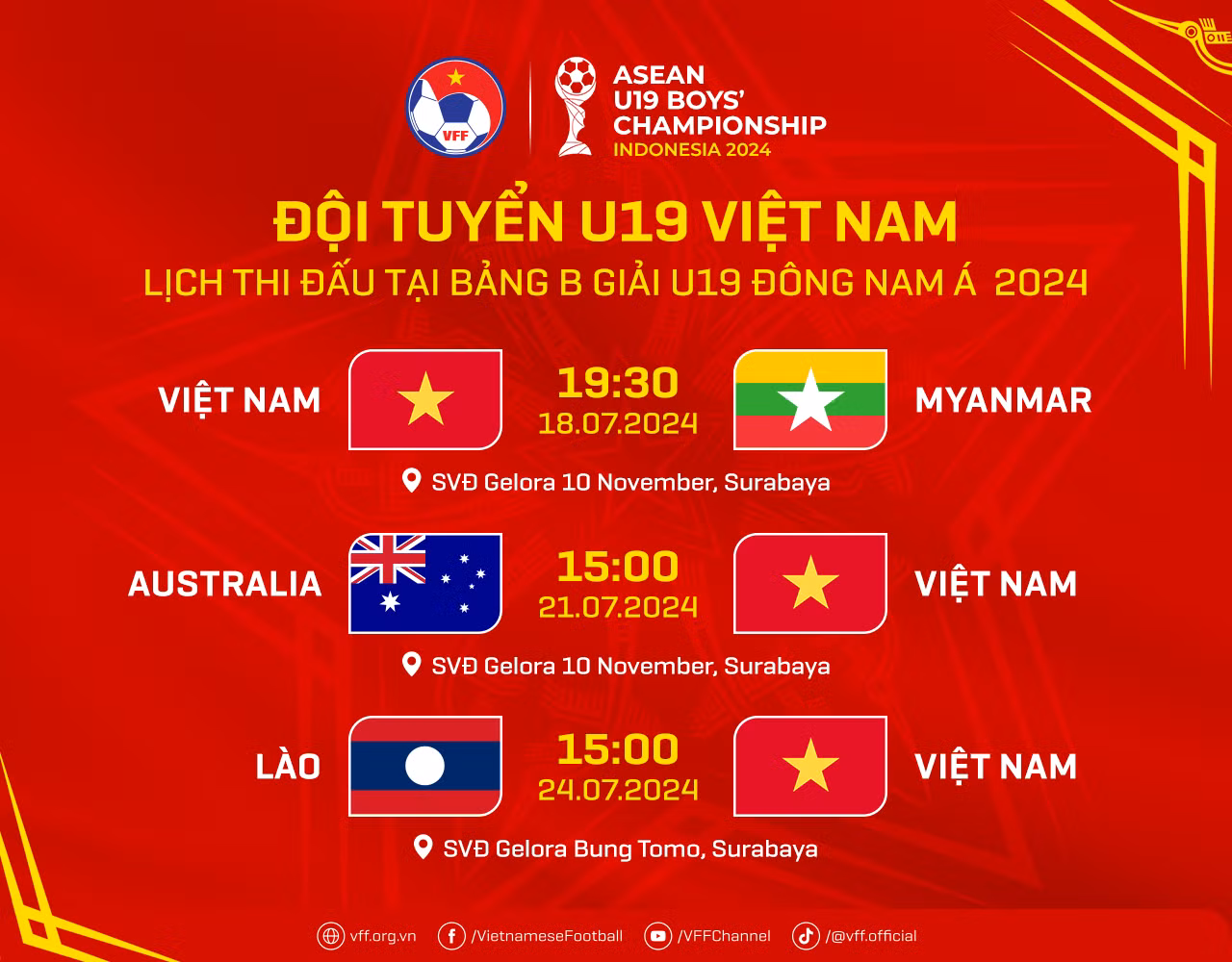 Lịch thi đấu vòng bảng của U19 Việt Nam. (Nguồn: VFF)
