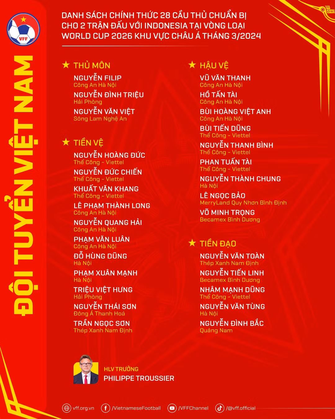 Danh sách chính thức 28 cầu thủ chuẩn bị cho 2 trận đấu với Indonesia tại Vòng loại World Cup 2026 khu vực châu Á tháng 3/2024. (Nguồn: VFF) Danh sách chính thức 28 cầu thủ chuẩn bị cho 2 trận đấu với Indonesia tại Vòng loại World Cup 2026 khu vực châu Á tháng 3/2024. (Nguồn: VFF)