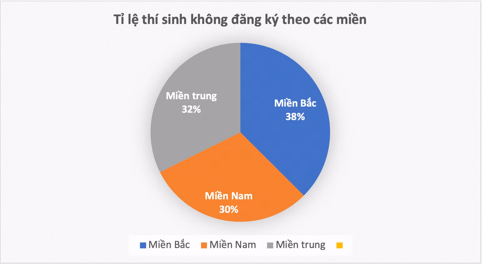 (Nguồn: Bộ Giáo dục và Đào tạo) (Nguồn: Bộ Giáo dục và Đào tạo)