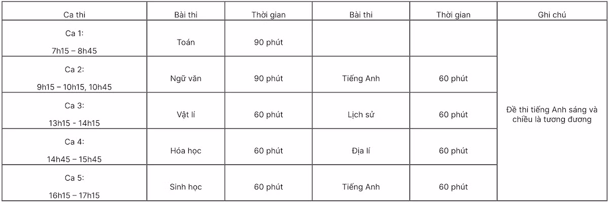 Lịch các ca thi ngày 6/5 (Nguồn: Trường đại học Sư phạm Hà Nội)