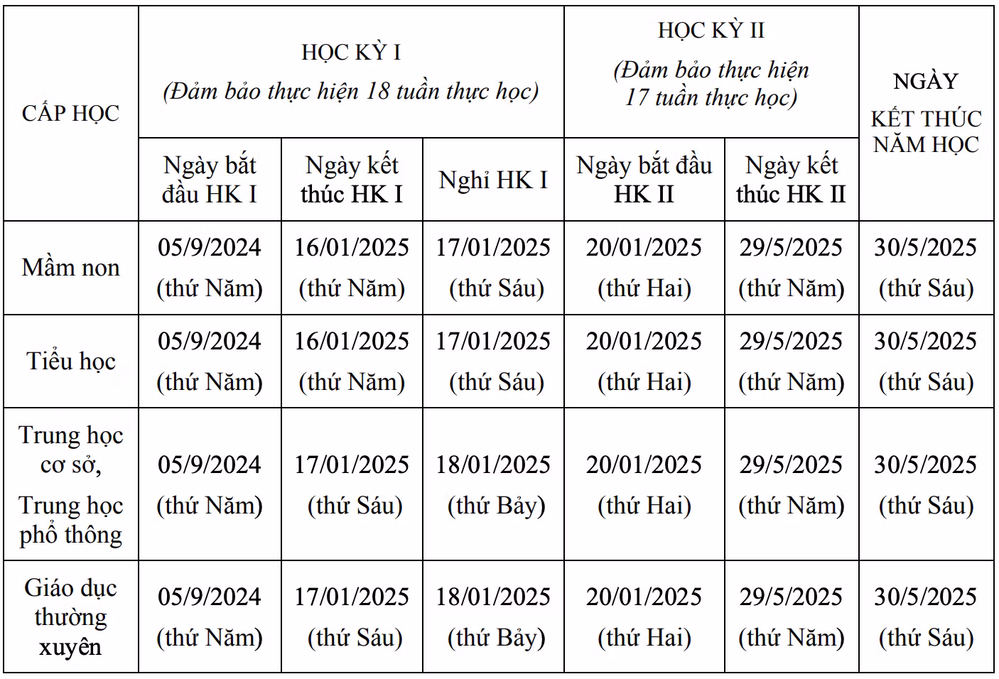 Ngày bắt đầu, ngày kết thúc học kỳ I (HKI); học kỳ II (HKII) và kết thúc năm học