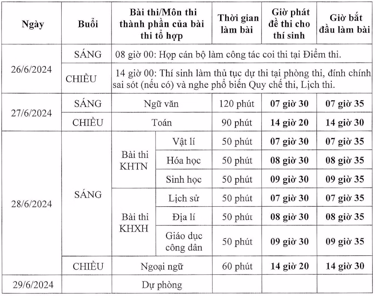 Lịch Kỳ thi tốt nghiệp trung học phổ thông năm 2024 Lịch Kỳ thi tốt nghiệp trung học phổ thông năm 2024