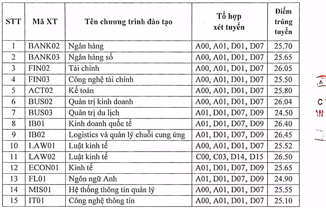 Đối với chương trình đào tạo hệ chuẩn