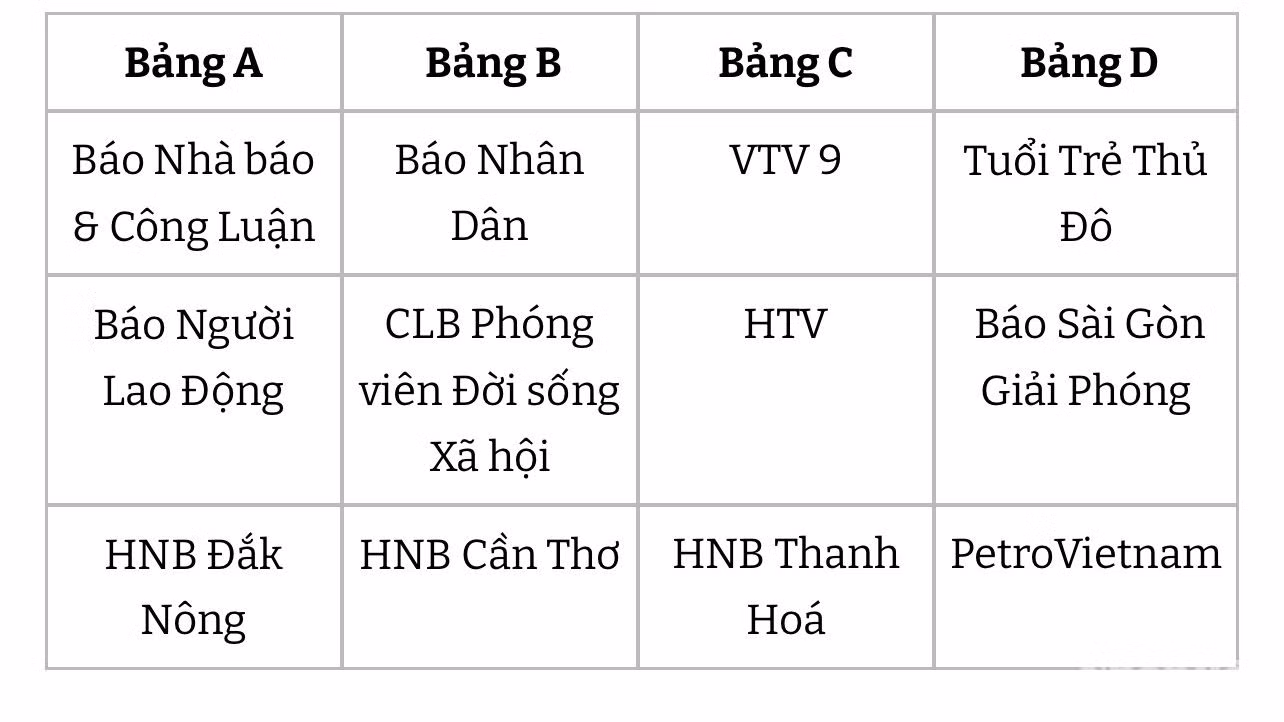 Kết quả bốc thăm các bảng đấu. Kết quả bốc thăm các bảng đấu.
