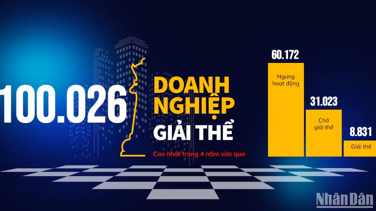 Bức tranh về số lượng doanh nghiệp giải thể của Việt Nam trong 6 tháng đầu năm. Bức tranh về số lượng doanh nghiệp giải thể của Việt Nam trong 6 tháng đầu năm.