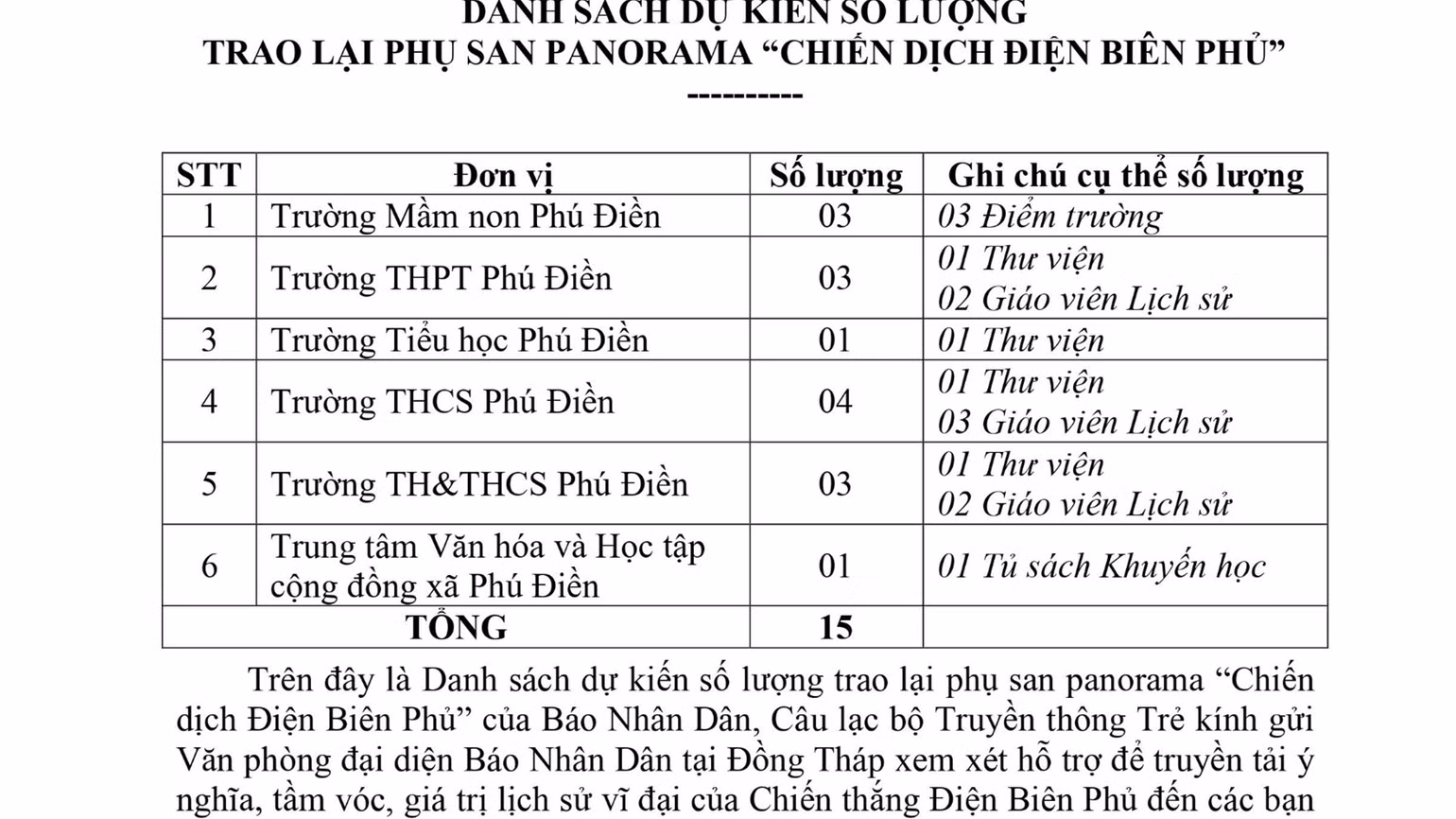 Bạn đọc trẻ Hồ Hoàng Vũ gửi danh sách trước 1 ngày để nhận tranh. Bạn đọc trẻ Hồ Hoàng Vũ gửi danh sách trước 1 ngày để nhận tranh.
