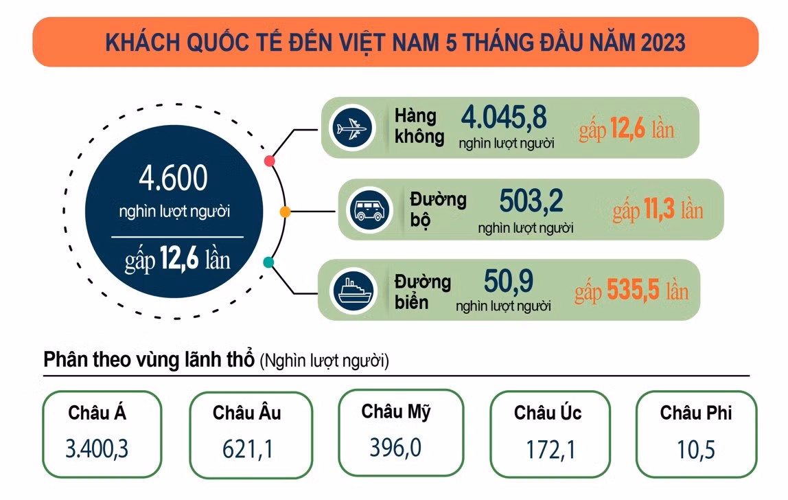 (Ảnh: Tổng cục Thống kê) (Ảnh: Tổng cục Thống kê)