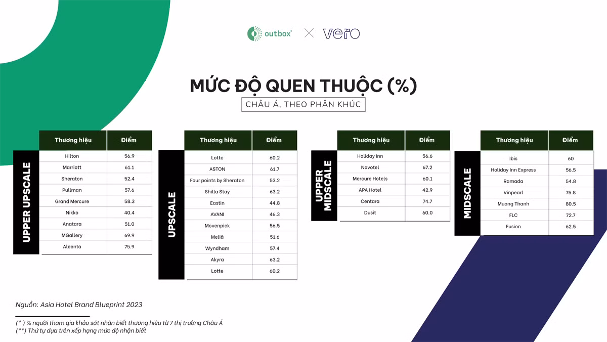 (Đồ họa: Outbox) (Đồ họa: Outbox)